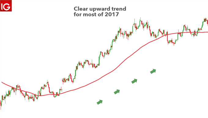 The Psychology Of Speculation In The Forex Market - 